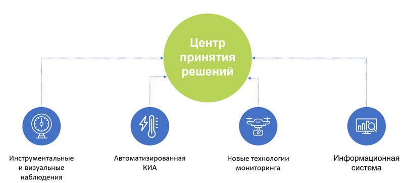 карьер7