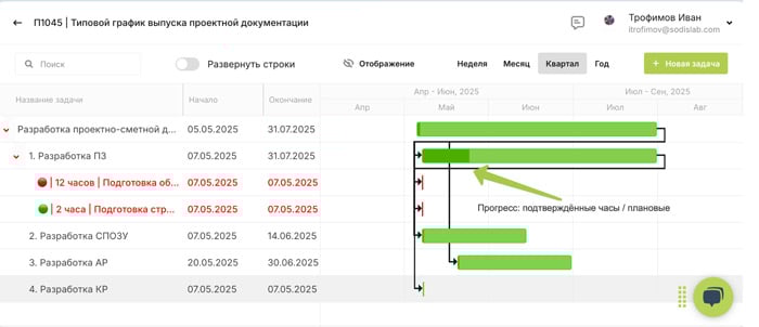 1Пример-графика-выпуска-проектной-документации