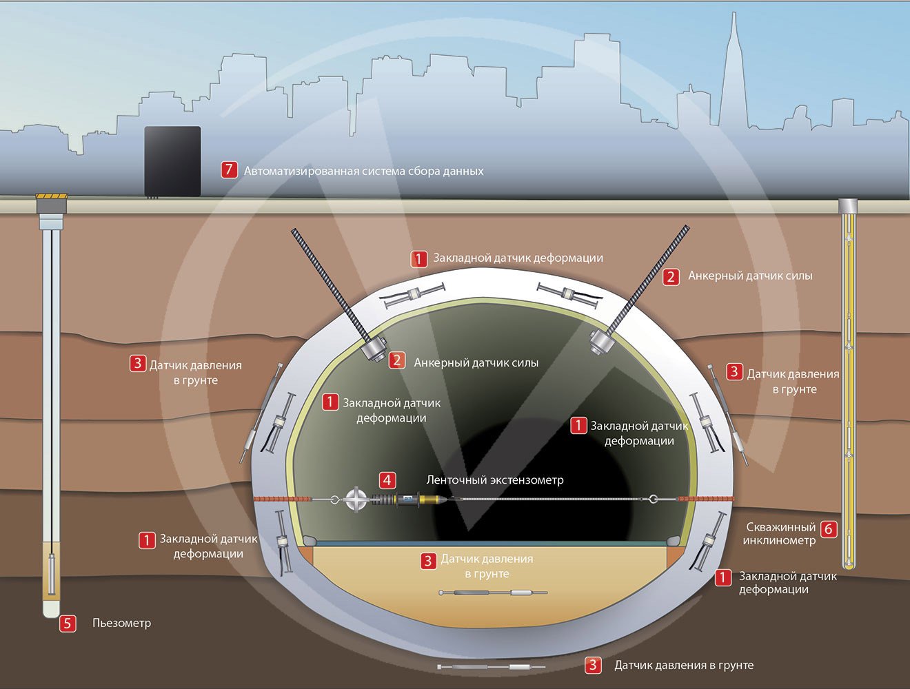 Tunnel_monitoring2
