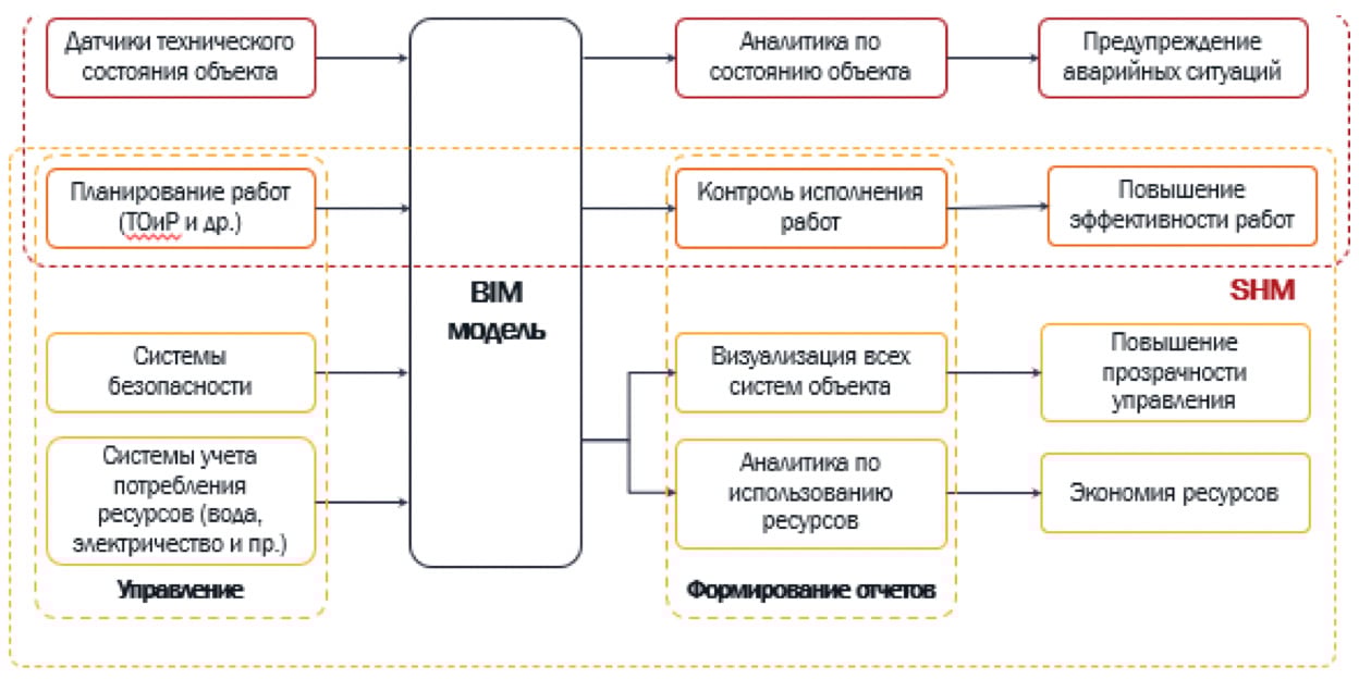этапы технической эксплуатации.