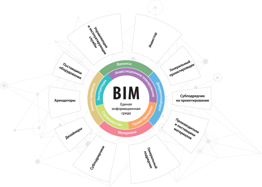 bim единая информационная среда