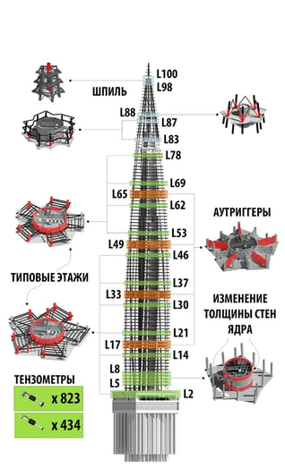 лахта центр проект