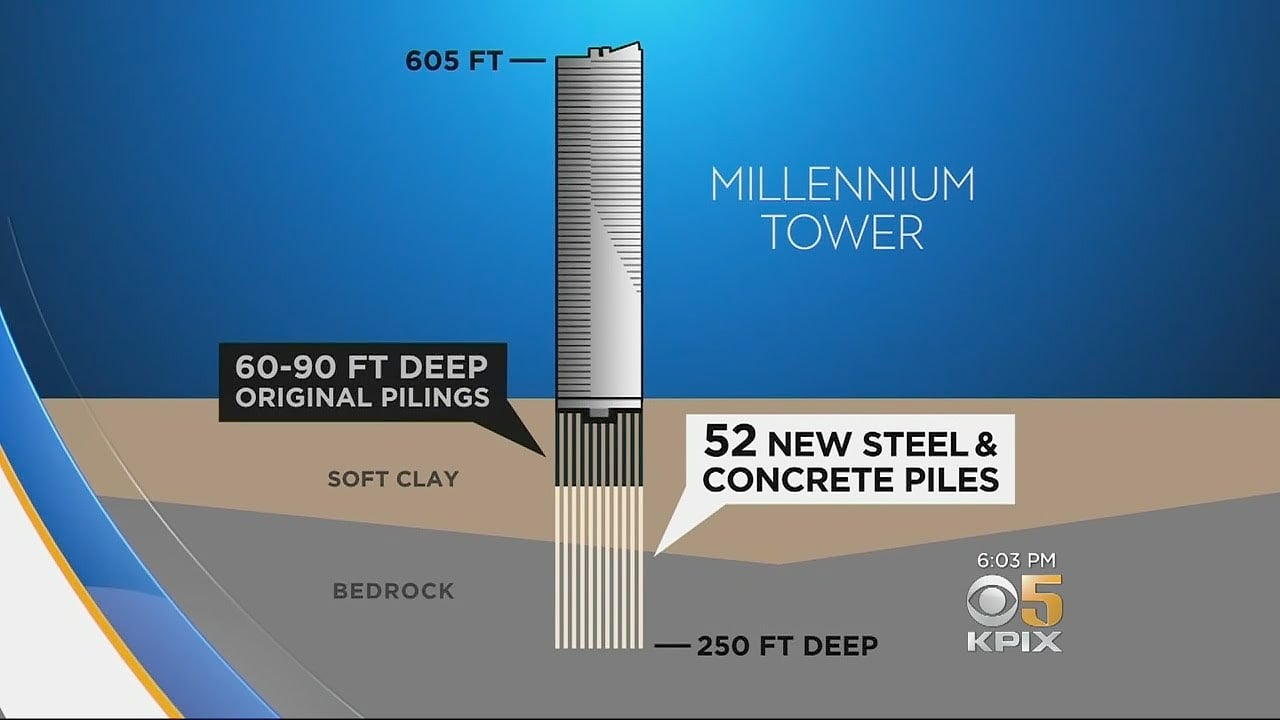 millennium-tower-sodislab-1