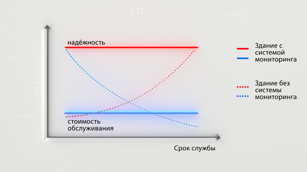 nadezhnost_sistemy_monitoringa_zdainiy