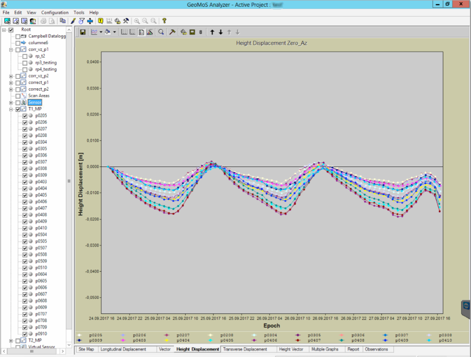 Height displacement data