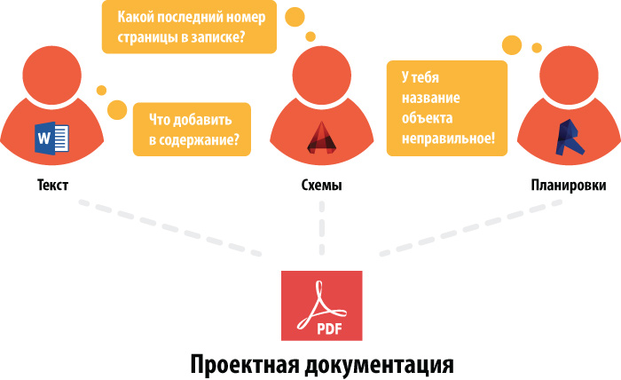 Рутинная работа проектировщиков