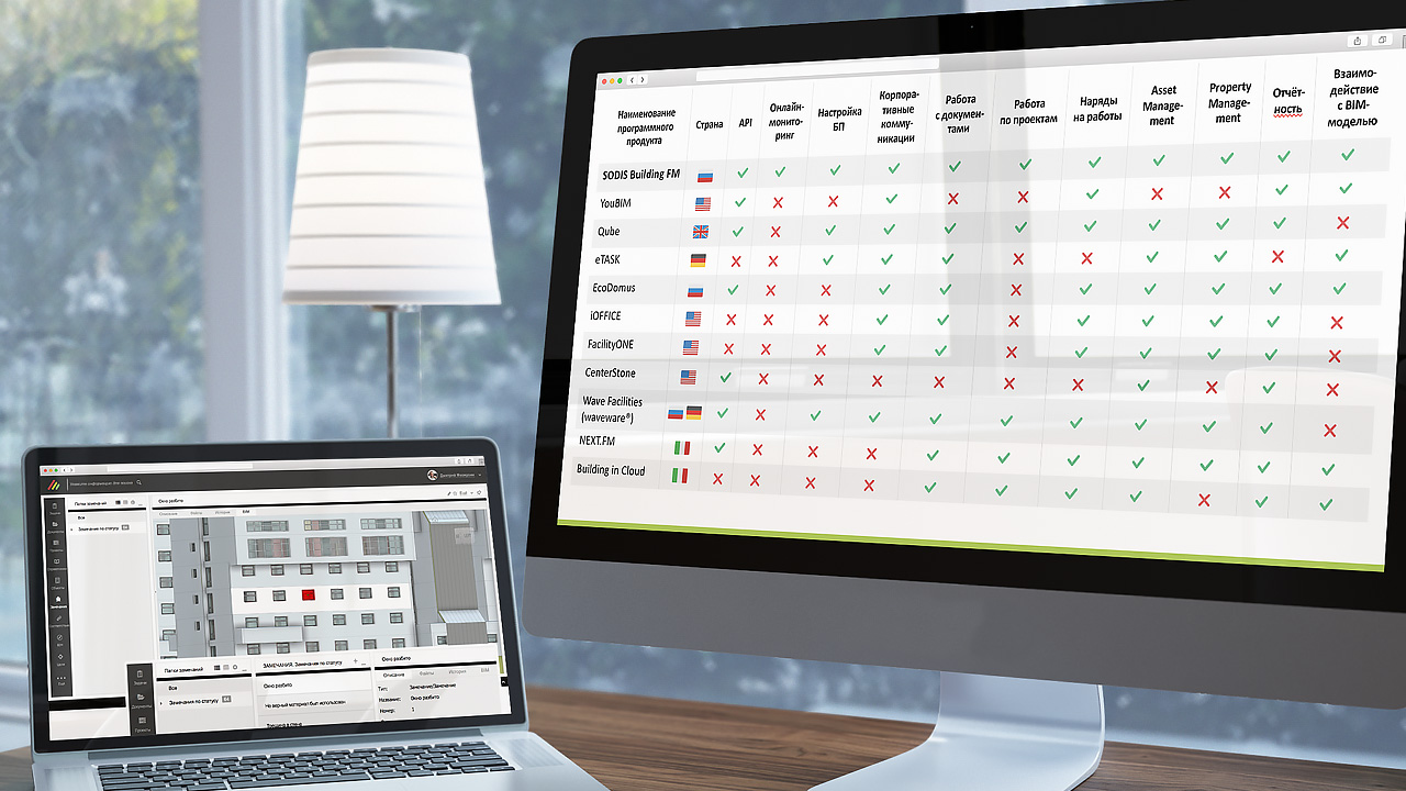 SODIS Building FM сравнение